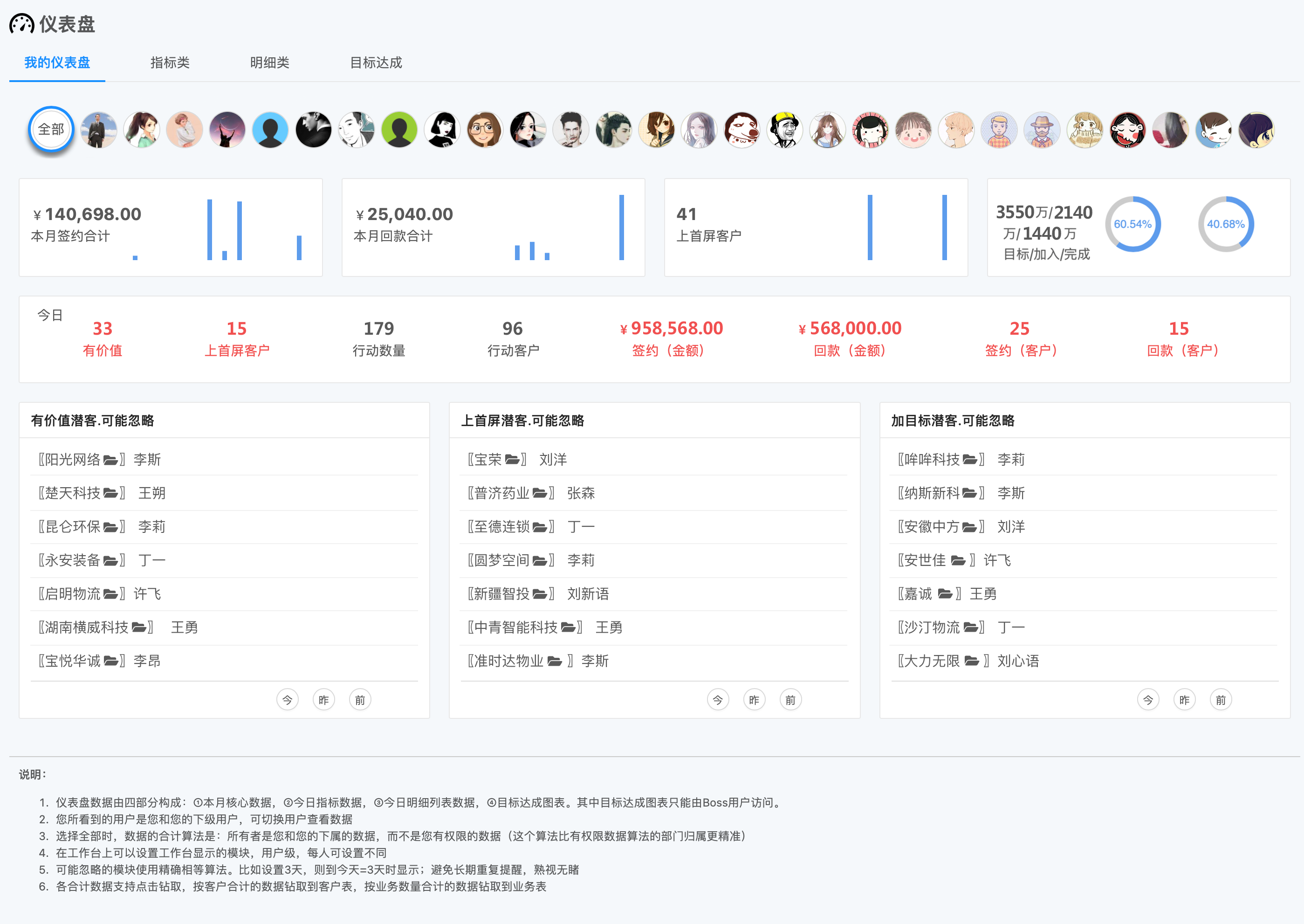 仪表盘1-我的仪表盘